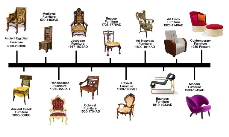 chronologie historique sièges